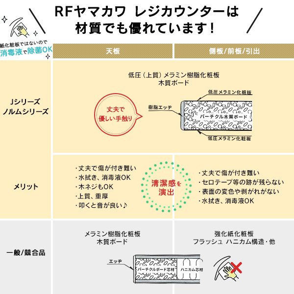 画像8: 【事業所様お届け 限定商品】Jシリーズ レジカウンター ホワイト W600×H1000 配線穴・鍵付き レジ台 受付カウンター 木製カウンター 店舗什器 カウンター お会計 (8)